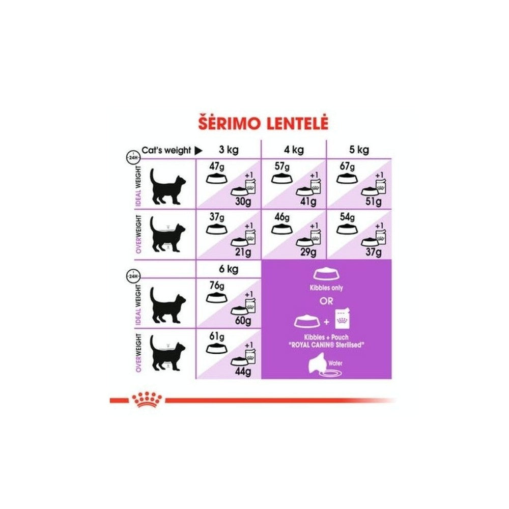 Royal Canin FHN Regular Sterilised 37 maistas sterilizuotoms suaugusioms katėms 2 kg