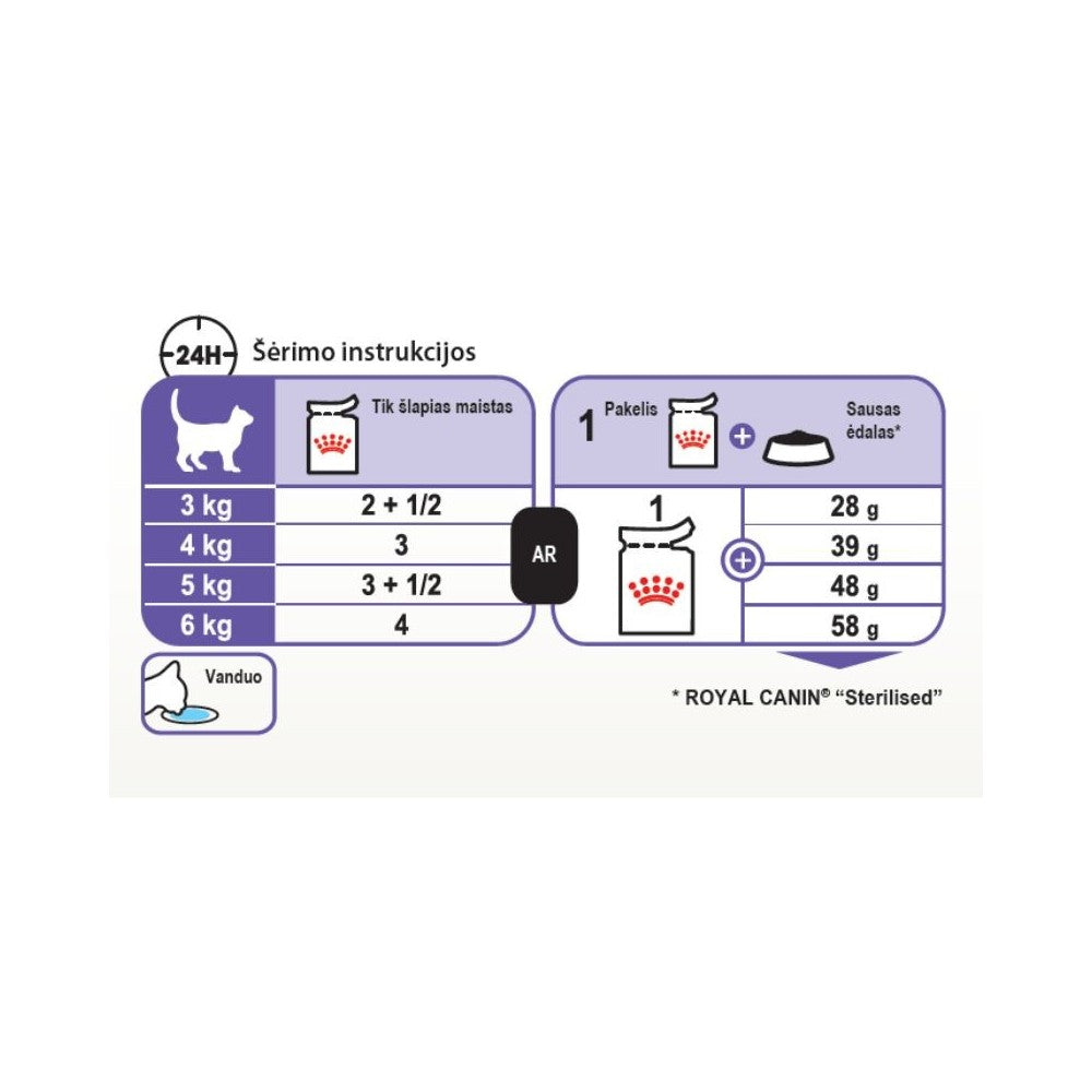 Royal Canin FHN Sterilised in Gravy konservuotas pašaras sterilizuotoms katėms 85 g