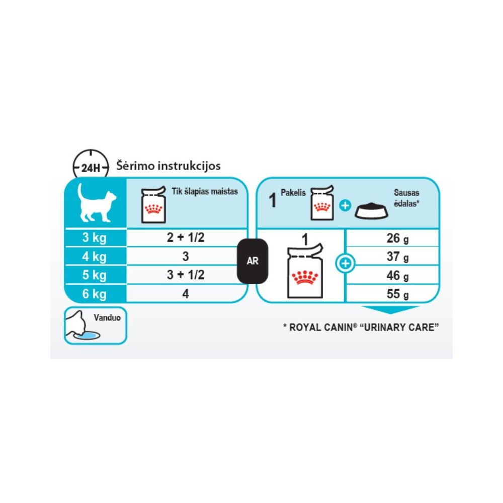 Royal Canin FCN Urinary Care konservuotas maistas suaugusioms katėms šlapimo takų apsaugai 85 g