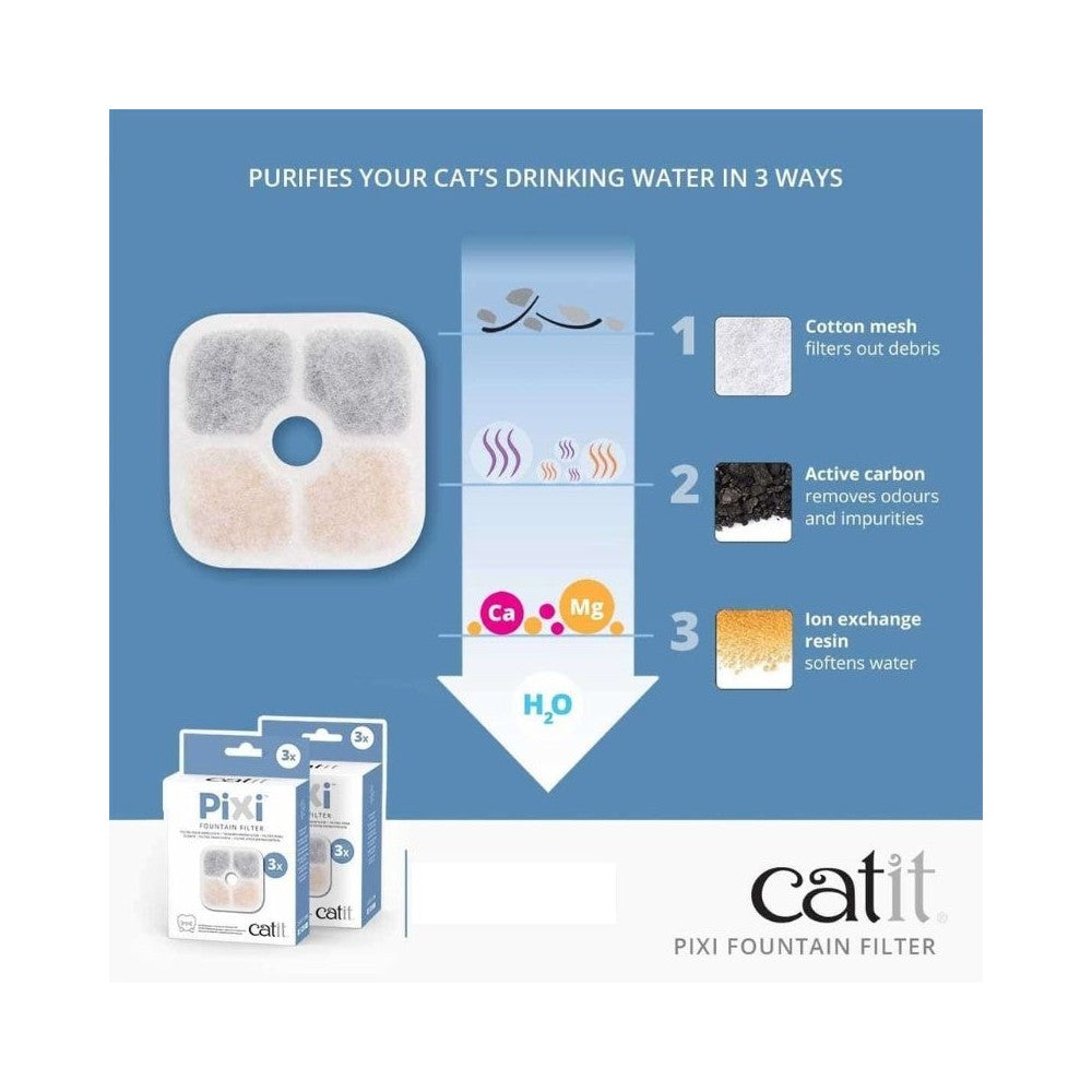 Filtrai vandens fontanams Catit Pixi  (3 vnt.)