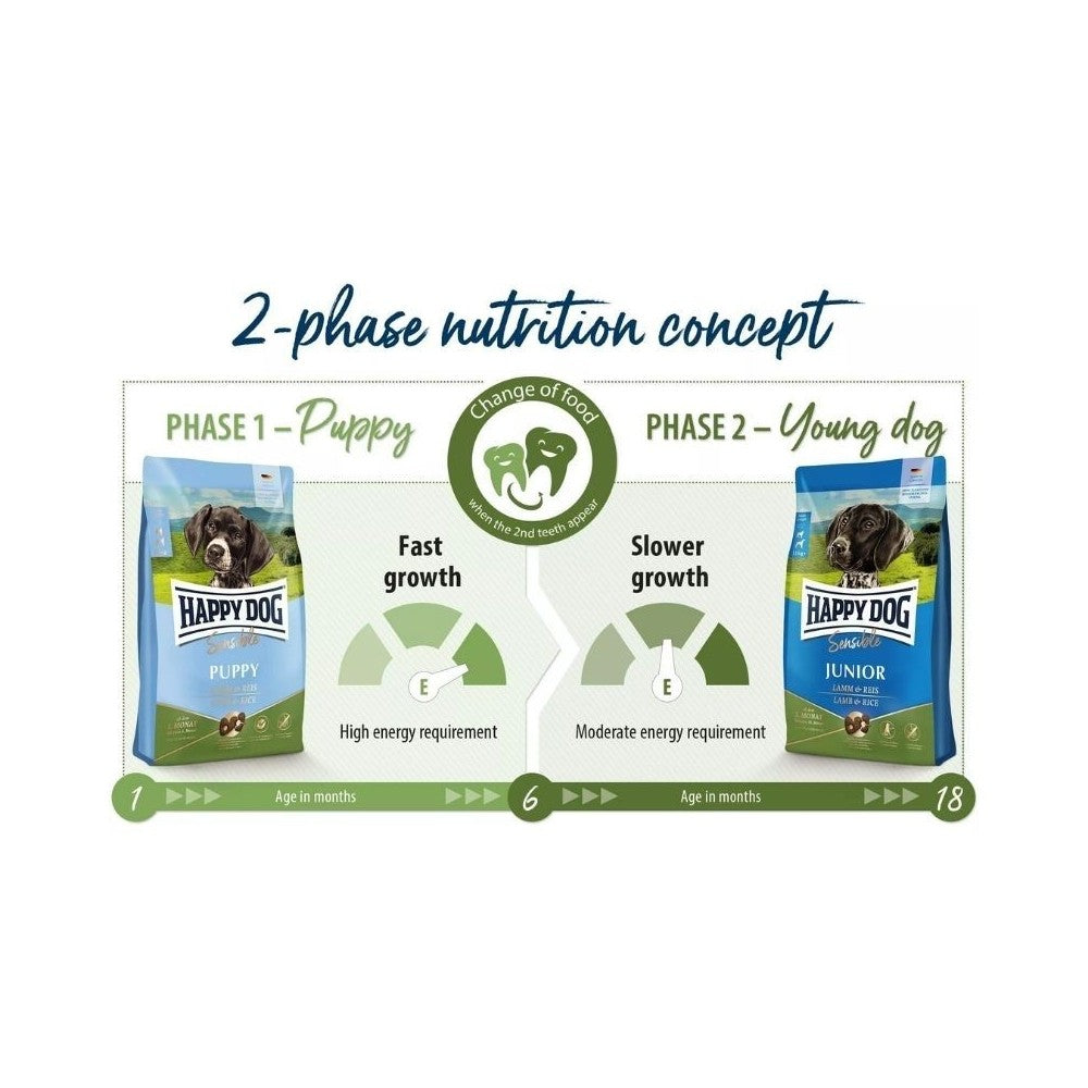 Happy Dog visavertis pašaras jauniems šunims su ėriena ir ryžiais Sensible Junior Lamb&Rice, 10 kg