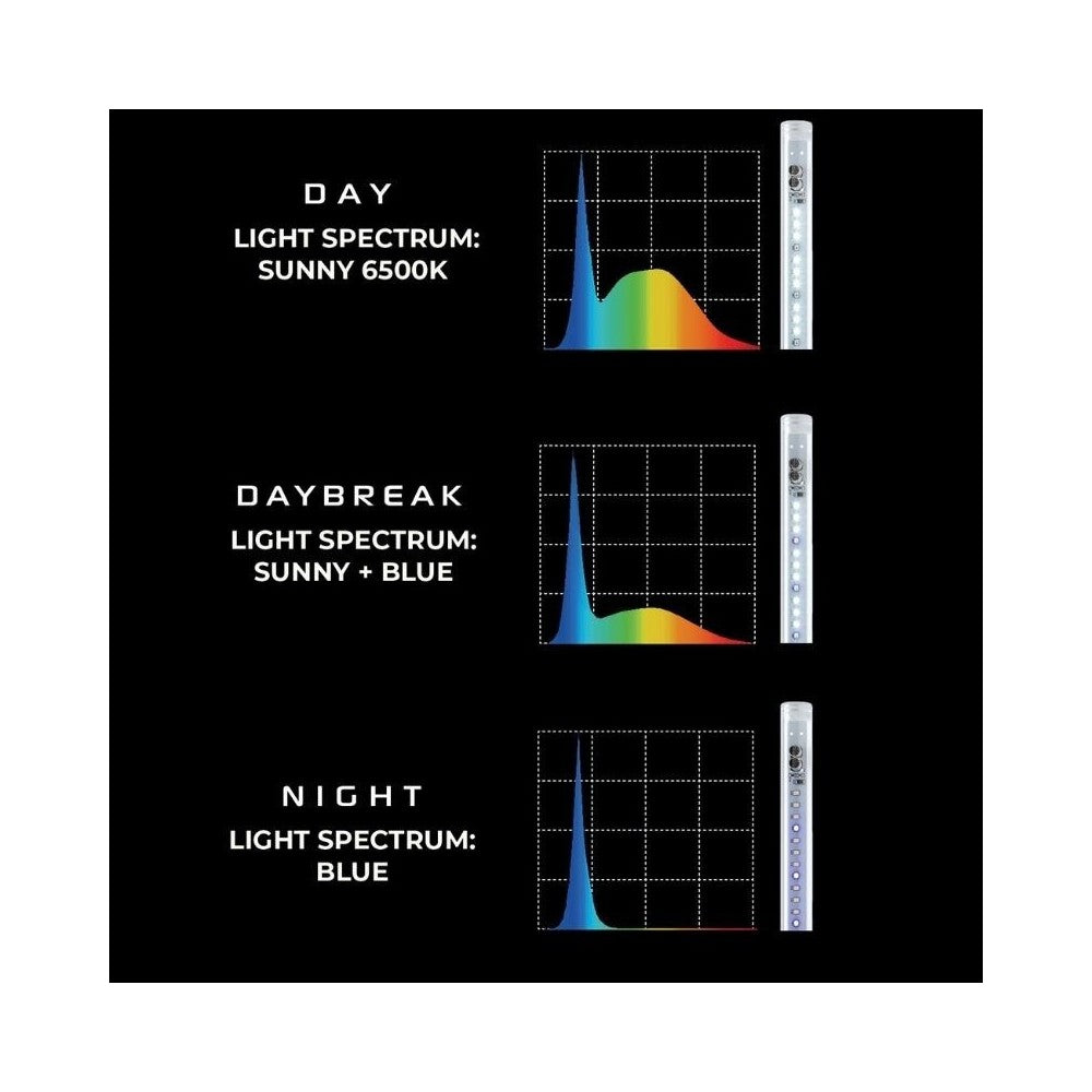 Leddy Tube Day&Night Sunny 17 W, 92,5 cm