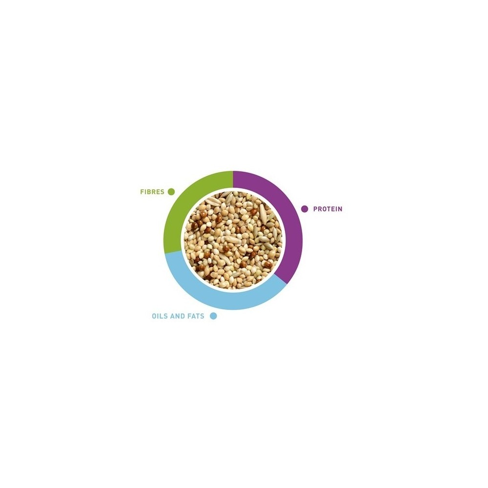 NaturalMix Cocorite maistas banguotoms papūgoms 20 kg