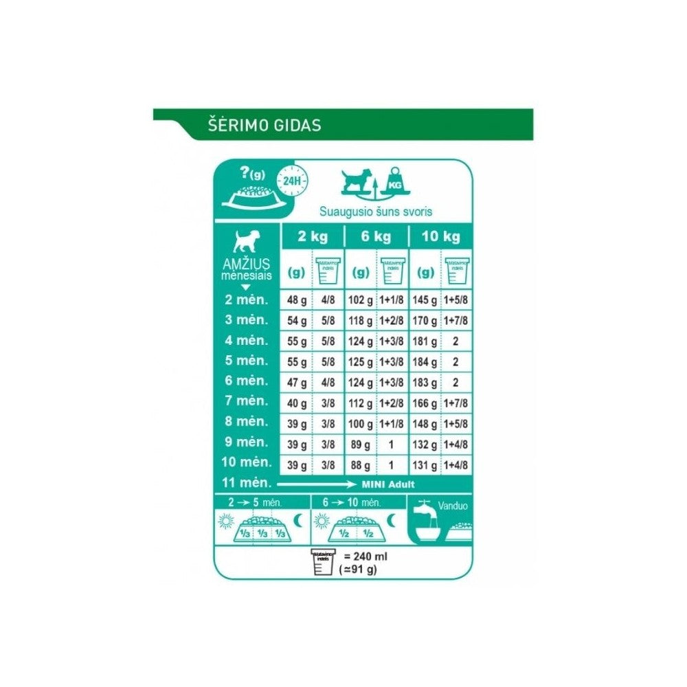 Royal Canin SHN MINI Puppy maistas jauniems šuniukams 0,8 kg